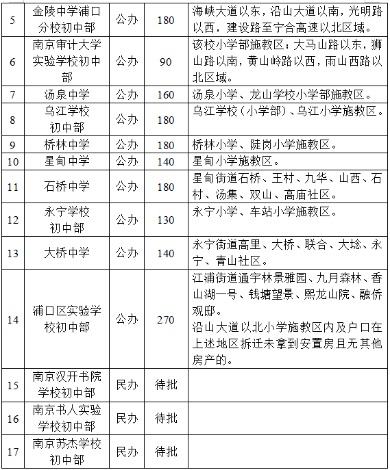 江北区副区长排名