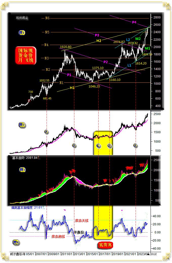 今日黄金走势最新消息,今日黄金走势最新消息，黄金在特定时代的辉煌演变