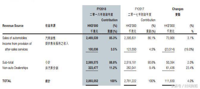 文投控股