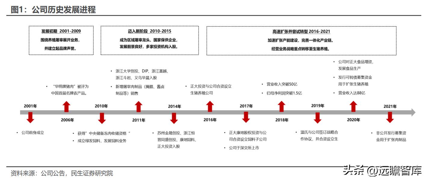 华统股份最新消息,华统股份最新消息获取步骤指南