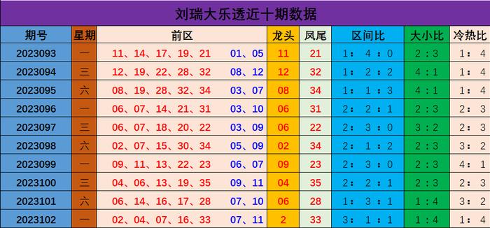 新澳门彩出号综合走势图表,最新答案诠释说明_PDQ35.944温馨版