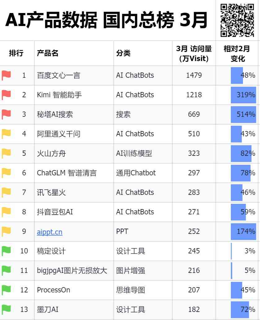 2024年資料免費大全優勢,实时数据分析_AID35.333清新版