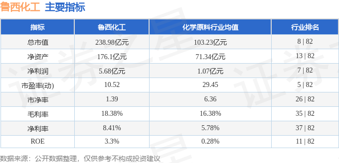 鲁西化工最新动态，变革中的力量与自信成就的成长之路