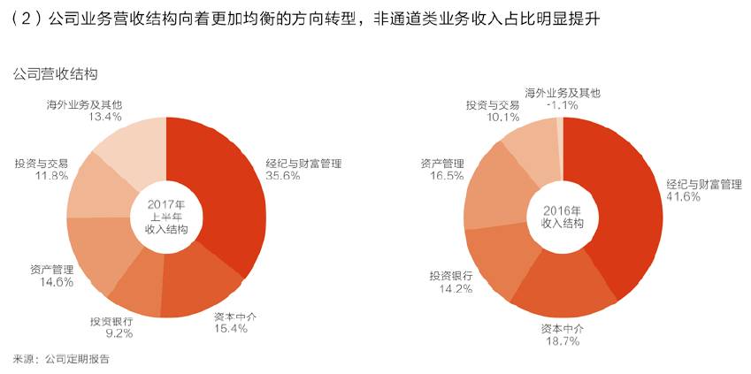 每期必中三中三,多元化诊断解决_WLN35.500自助版