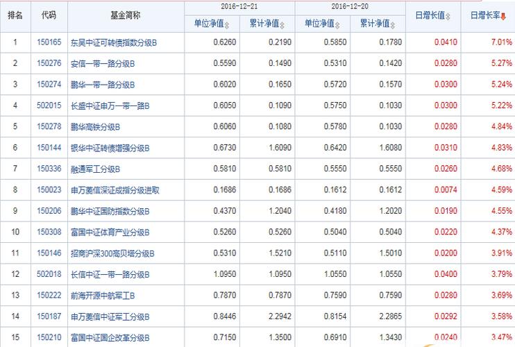 001717基金净值查询今天最新净值,​📈💼 揭秘今日001717基金净值，你的理财好帮手！✨