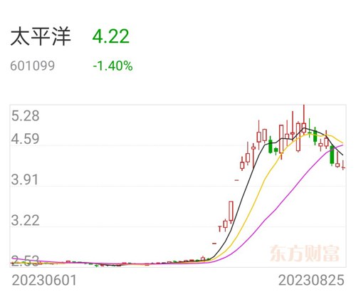 601099太平洋最新消息,601099太平洋最新消息，科技巨擘太平洋引领未来生活新篇章