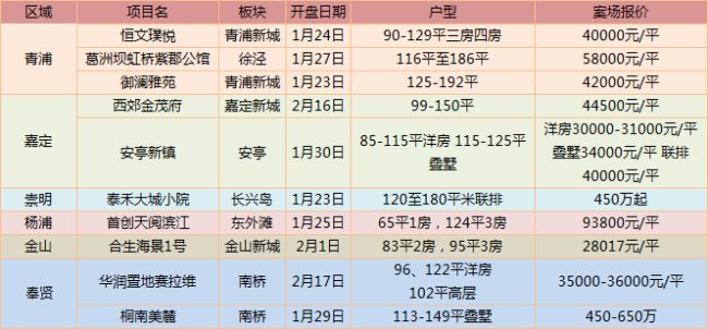 嘉定二手房价最新价格,嘉定二手房价最新价格，一场自然美景的探索之旅