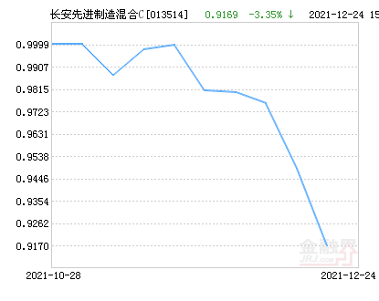 660001基金净值查询今天最新净值,660001基金净值查询，今日最新净值，科技引领投资新生活