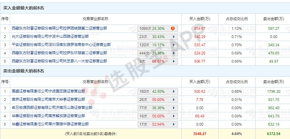 香港二四六天天开奖资料查询,科学分析解释说明_DTX35.767通玄境