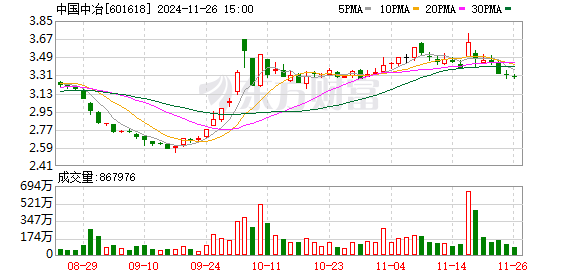 中国中冶股吧最新动态