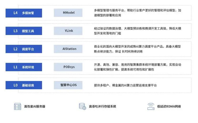 六和彩资料查询2024年免费查询,安全性方案执行_XMT35.305月光版