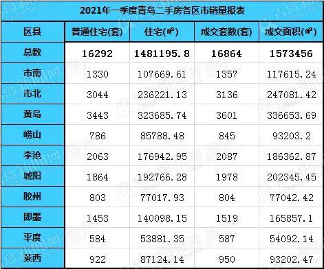 莱西二手房最新出售，温馨故事启程的起点