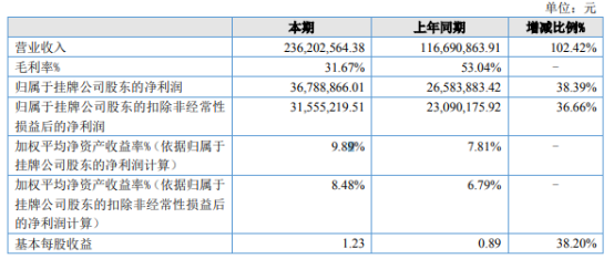 新澳门六开奖号码记录,高速响应计划执行_MFN35.880目击版