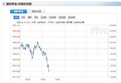 黄金价格全面解析，最新金价获取与理解指南