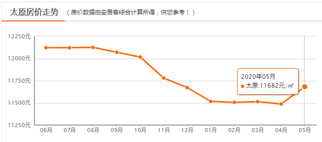 最新房价走势与家的温暖故事揭秘