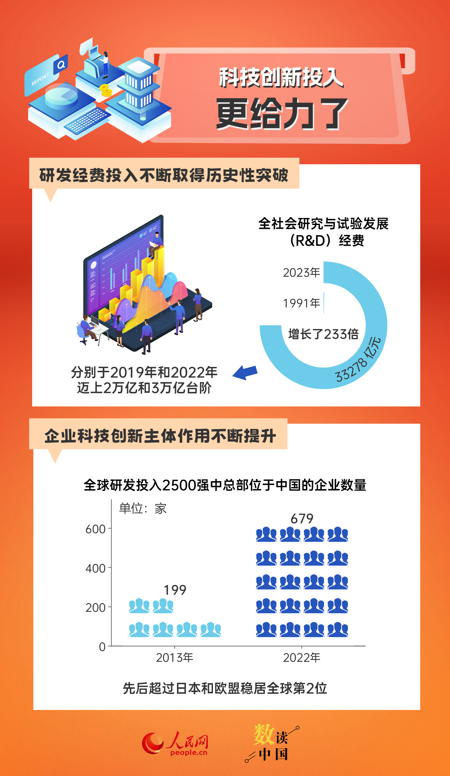 澳门正版免费全年资料大全旅游团,数据导向程序解析_VNC35.597梦想版