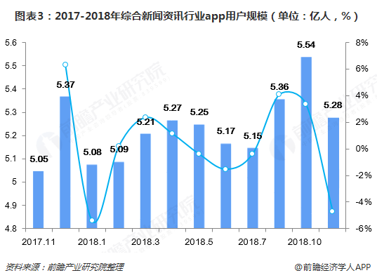 最新台的发展趋势及应用前景展望