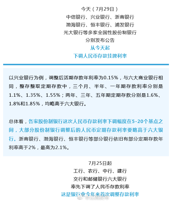 银行最新动态解析，获取与理解步骤指南