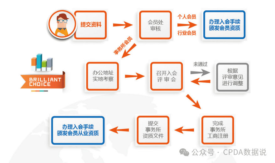 第439页