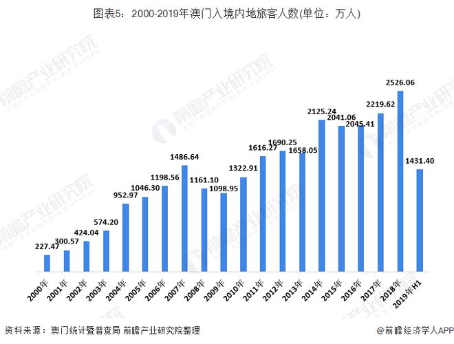 澳门最精准真正最精准龙门蚕,深入登降数据利用_WML35.99黑科技版