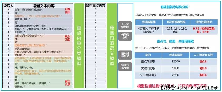 澳门免费精准资料,现象分析定义_IGA35.721钻石版