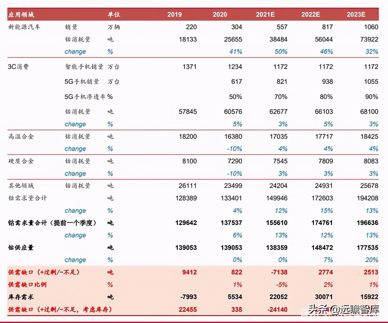 铜最新消息,铜最新消息，全球铜市场动态及未来趋势分析