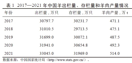 羊最新价格概览及分析报告