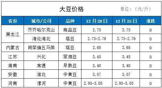 大豆最新价格