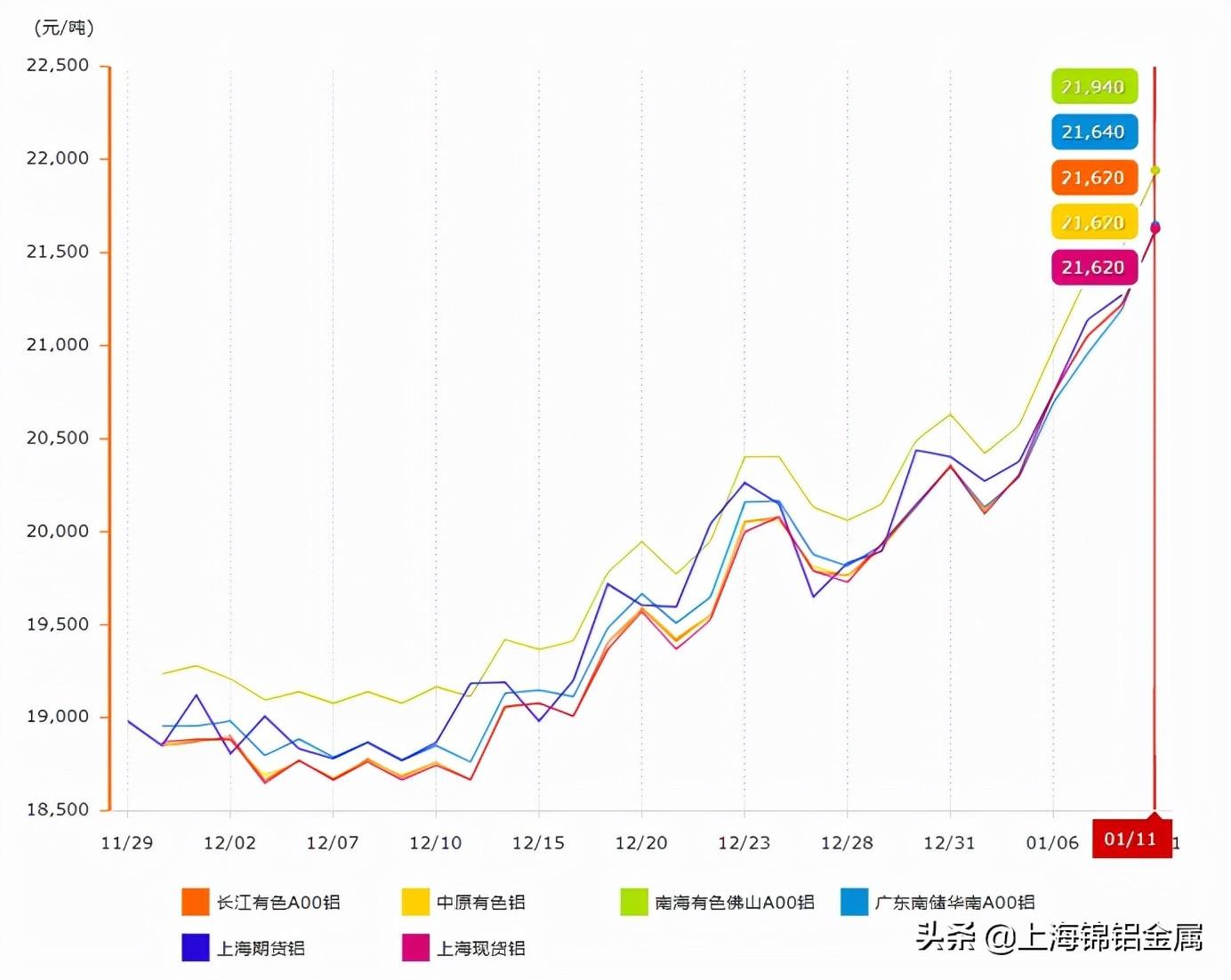 最新铝锭价格的背后，揭秘与小故事分享