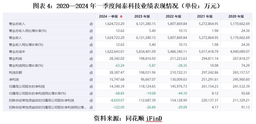 2024年新澳门开奖结果,科技成果解析_NHE77.383未来版