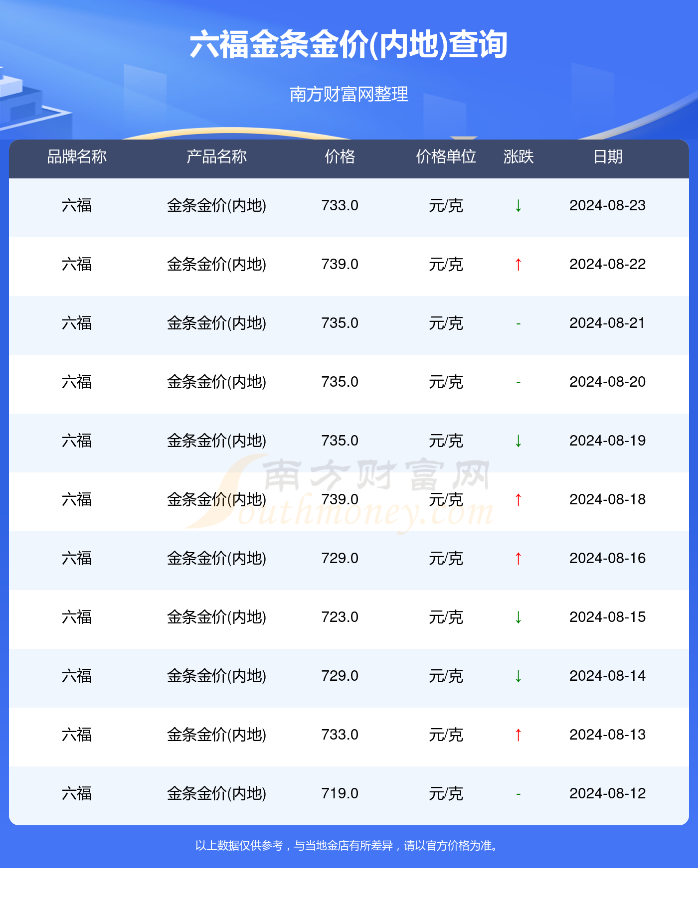 澳门特马今期开奖结果2024年记录,统,实证数据分析_SOW77.860时空版