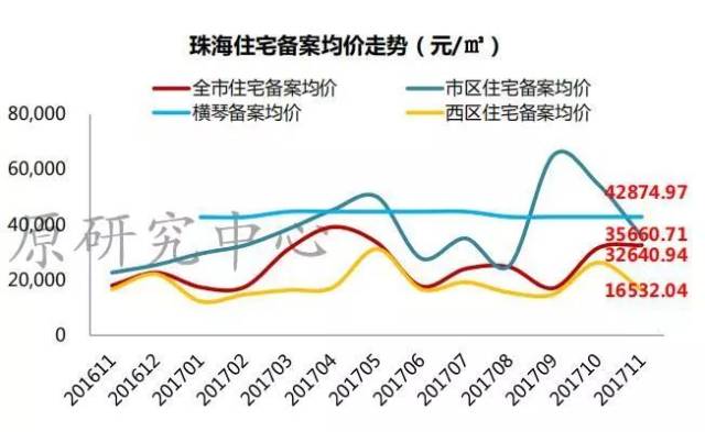 珠海最新房价，科技重塑居住新纪元，体验未来生活触手可及