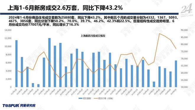 房价最新政策及其影响与前景展望分析