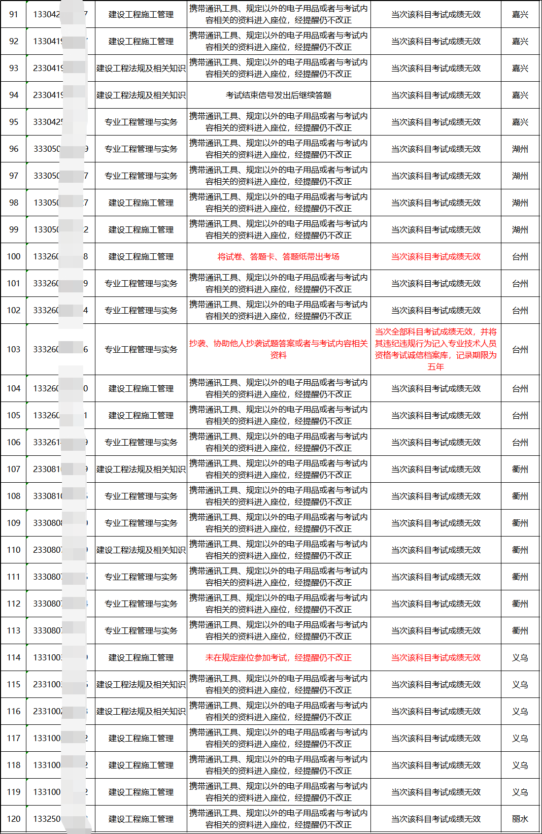 黄大仙资料一码100准澳门,实时分析处理_MJA77.147通行证版