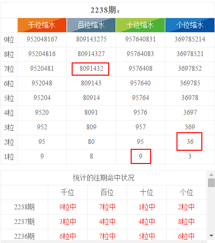 新奥开奖结果今天开奖号码,统计数据详解说明_SER77.451原型版