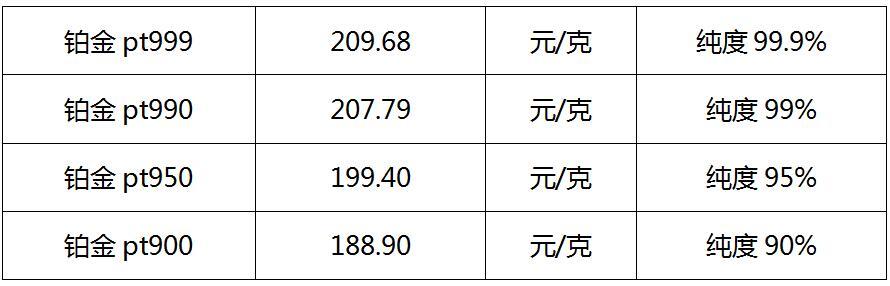 铂金最新消息解析，获取与理解步骤指南