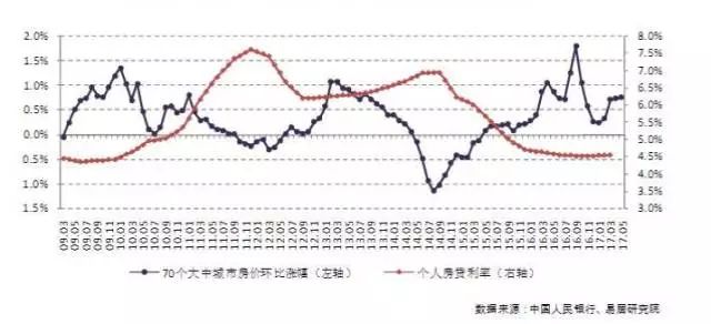 央行最新利率，背景、影响与时代印记分析