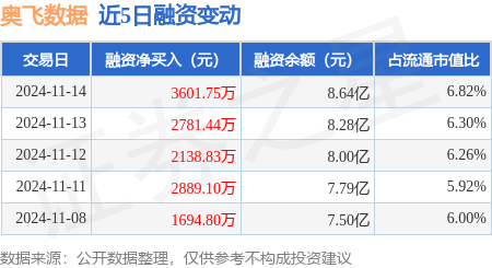 四期内必出三期,统计数据详解说明_OAI77.521时尚版