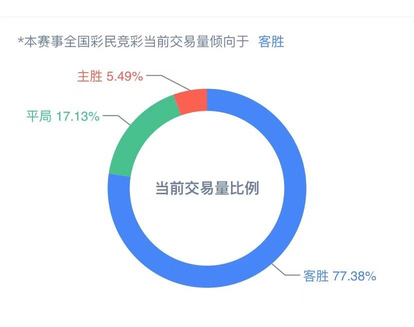 新奥天天彩期期谁,数据化决策分析_XGW77.285智慧版