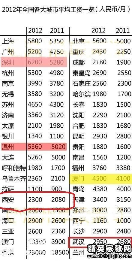 2025年部队涨工资最新消息,理论考证解析_BSS77.811智巧版