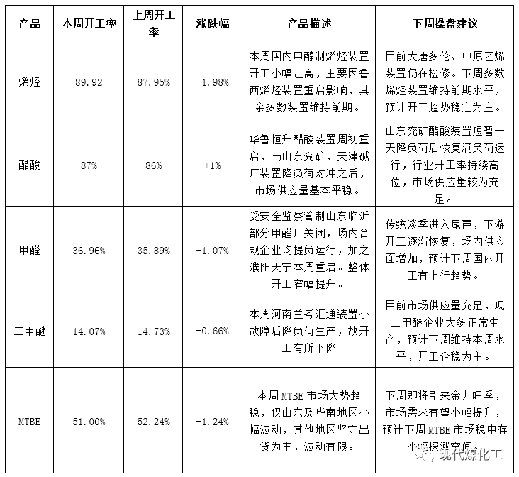 甲醇最新动态，入门指南与技能进阶全解析