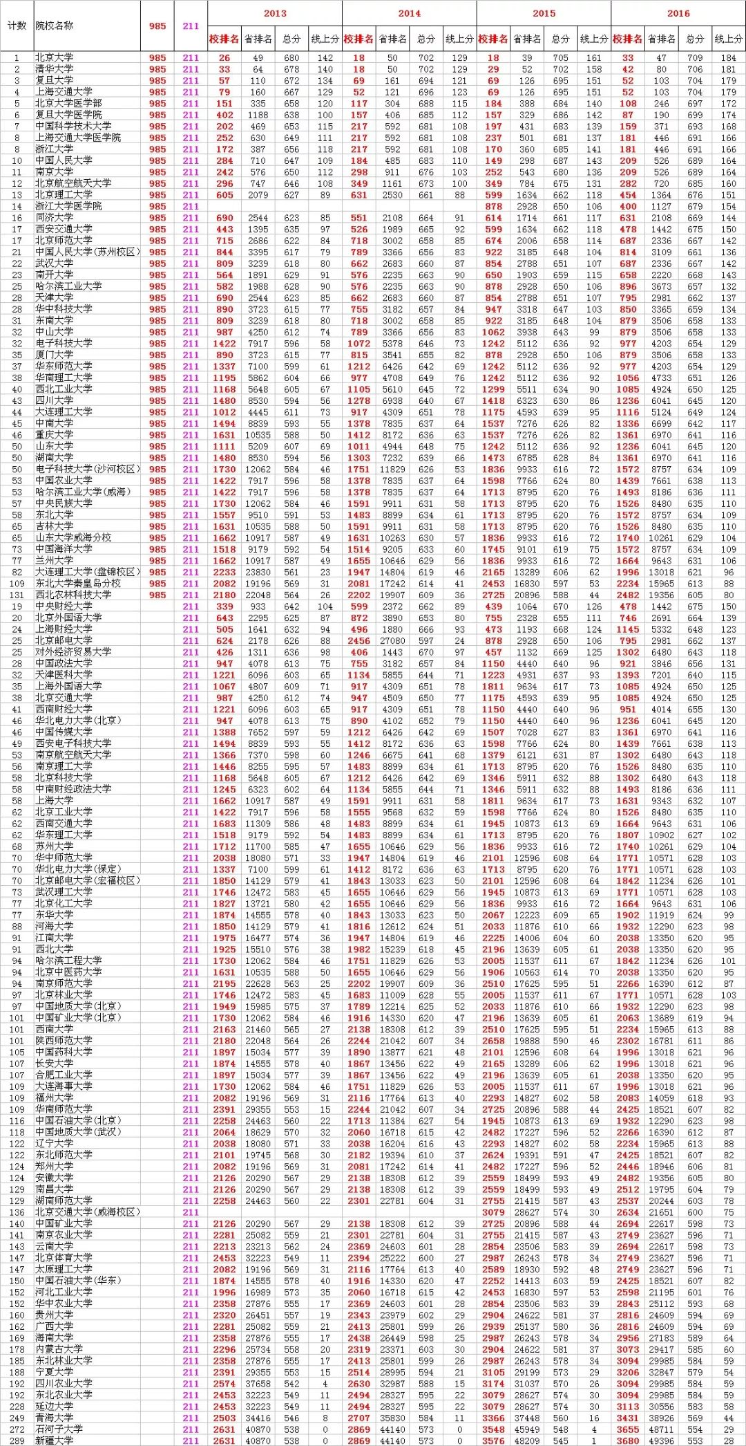 新奥门正版免费资料怎么查,科学数据解读分析_FSA77.234娱乐版