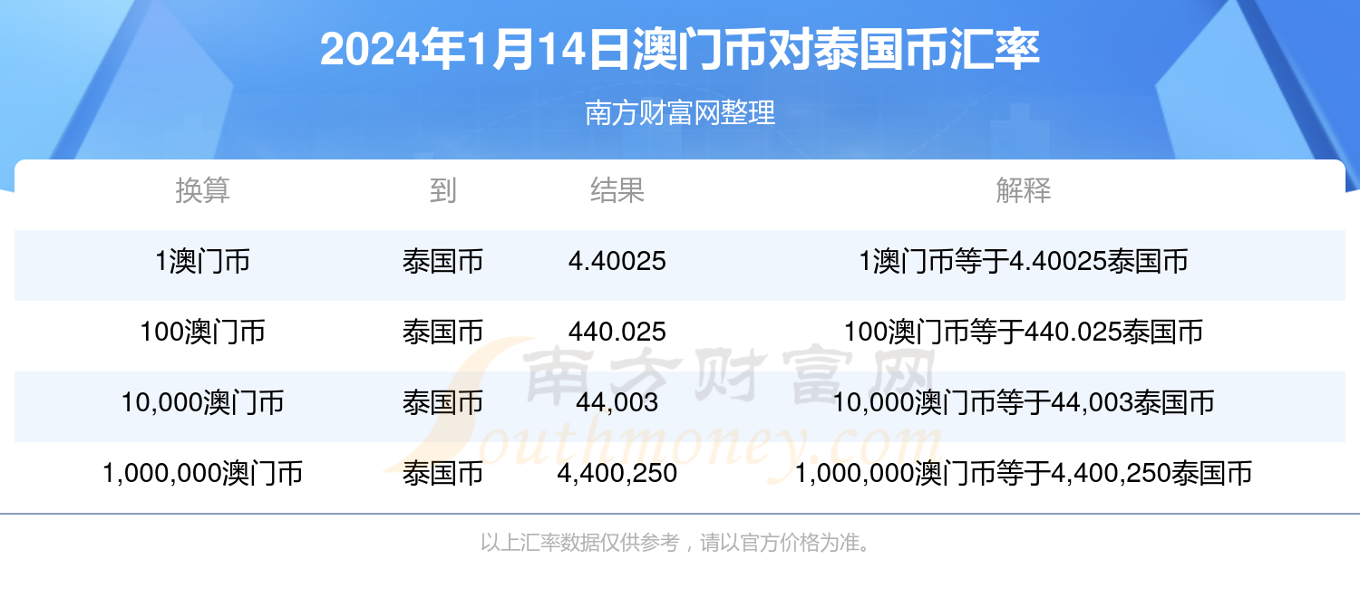 新澳门六开奖结果今天,快速实施解答研究_QJC77.362光辉版