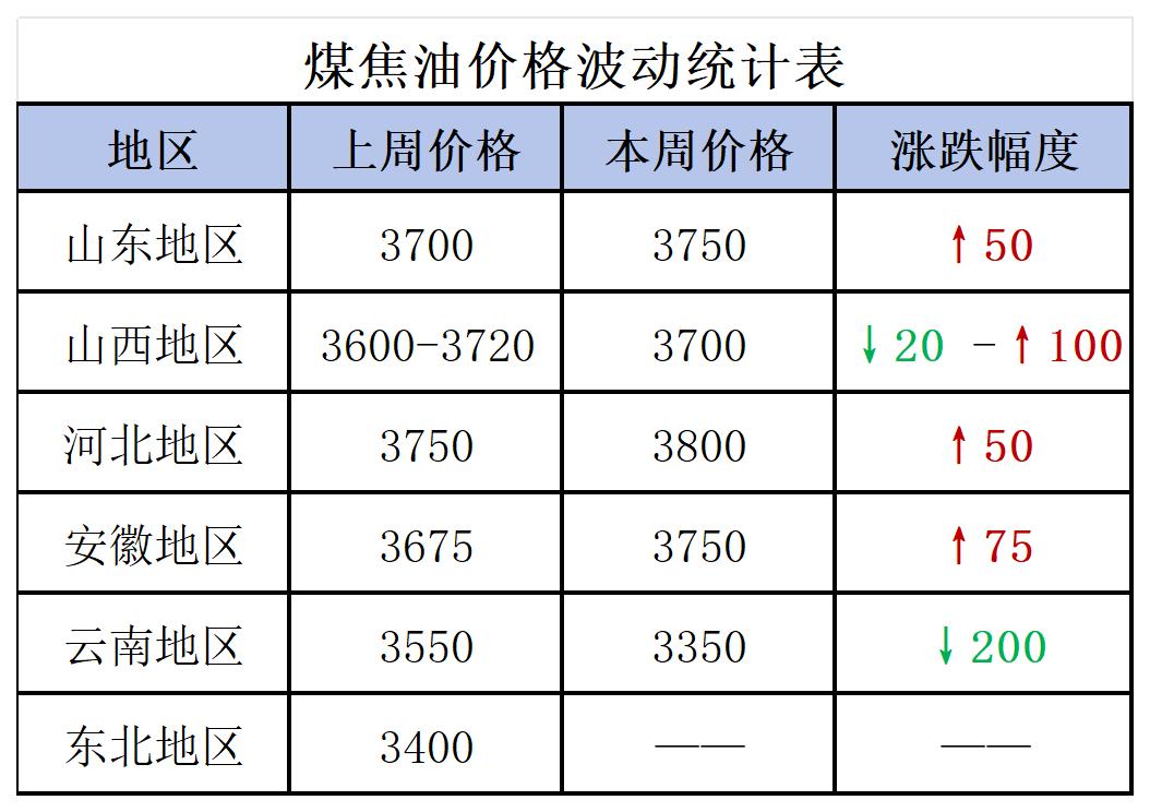 煤炭价格最新行情深度解析与观点论述