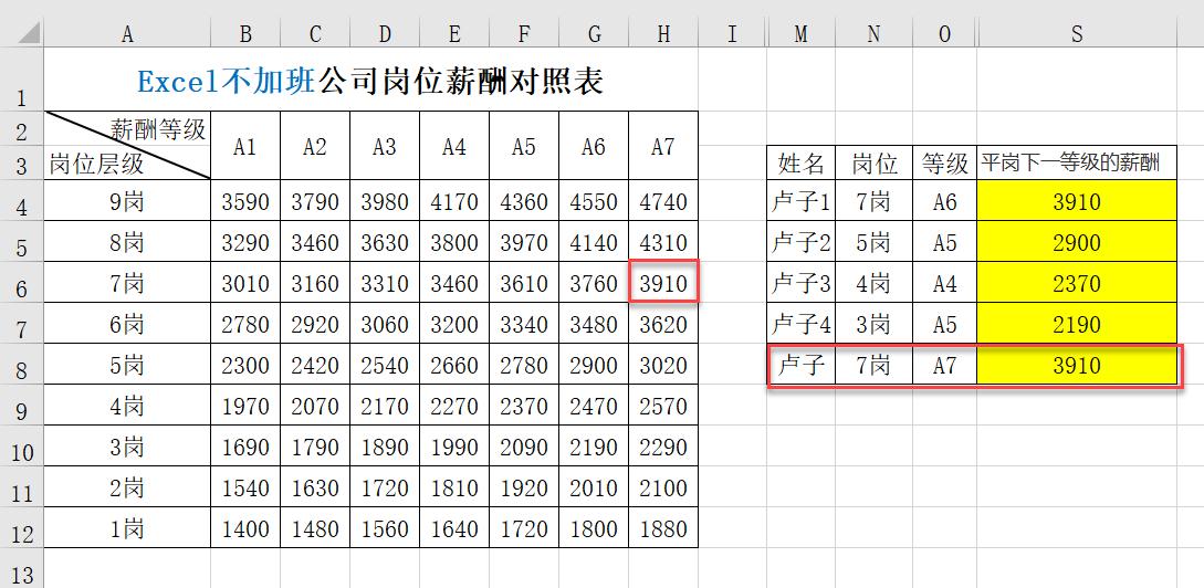 最新工资表揭秘