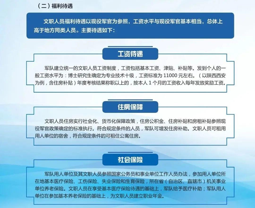 2025军人涨薪最新消息公布,数据指导策略规划_OYL77.185交互式版