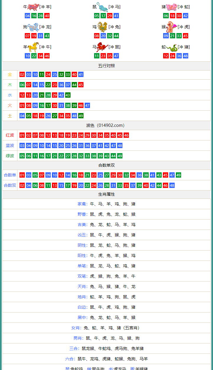 澳门四肖中特期期期准+免費特色,实证数据分析_MSL77.380百搭版