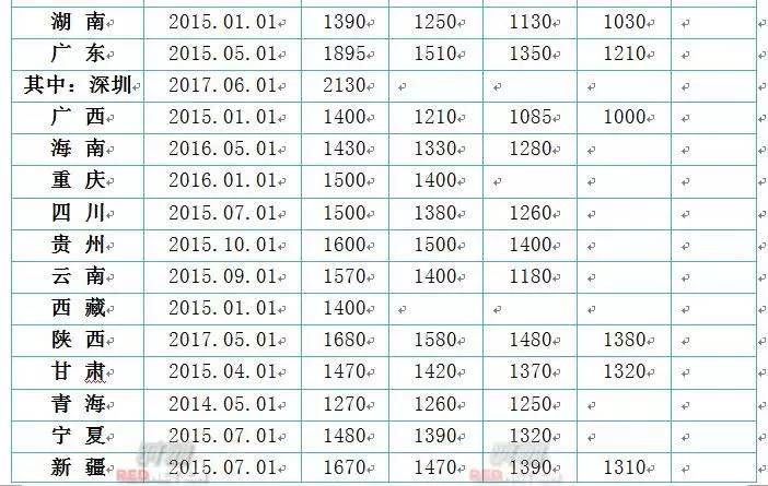 黄大仙资料一码100准,数据获取方案_FDS77.131娱乐版