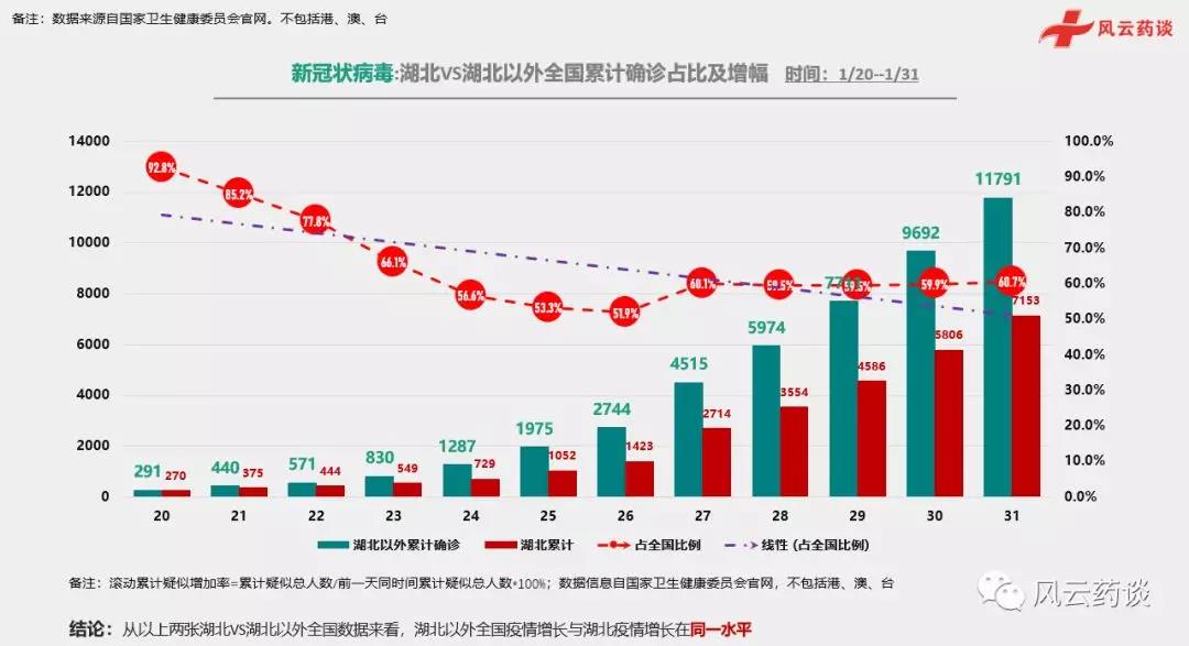 全球疫情最新数据与观点论述分析