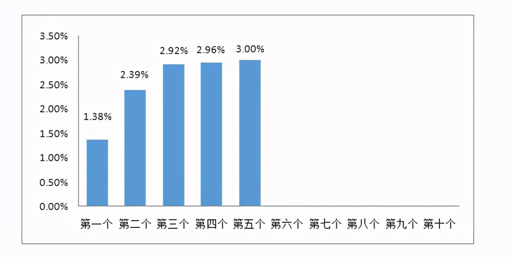 汽油价调整最新消息，市场走势分析与影响探讨